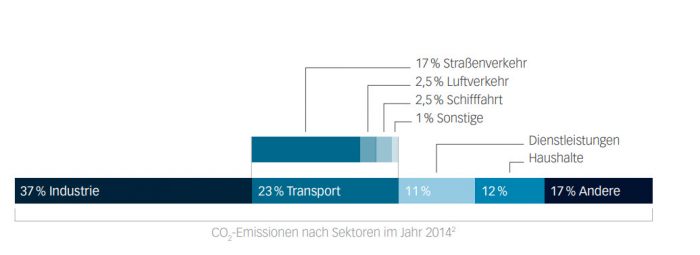 Buch „Kleine Gase – Große Wirkung: Der Klimawandel