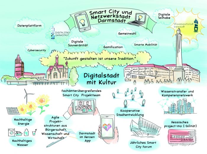 Erfolg der Wissenschaftsstadt Darmstadt im bundesweiten BMI-Wettbewerb „Smart Cities made in Germany”