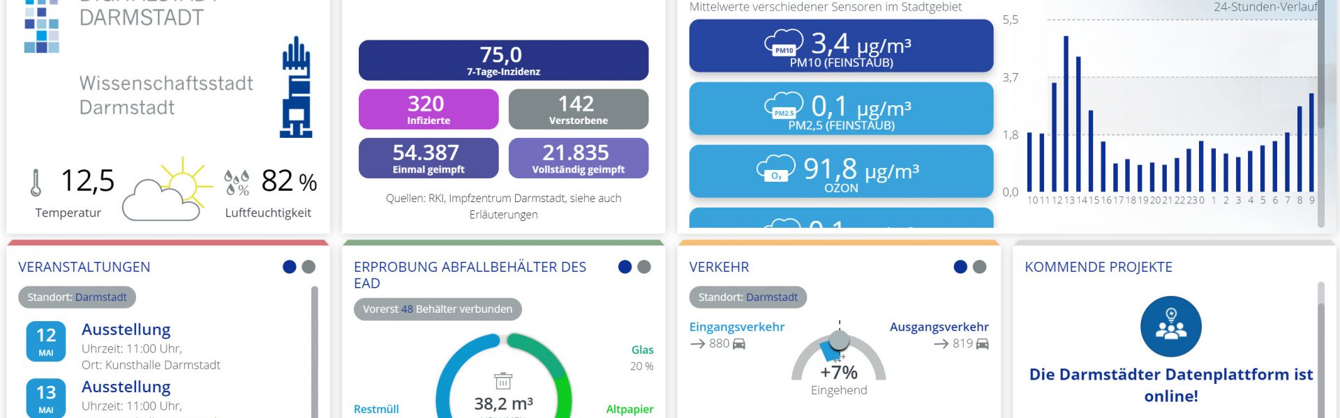 Header Bild Der Online-Bürgerabend zu Open Data und der Datenplattform Darmstadt