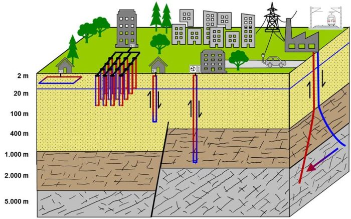 Vortrag im Landesmuseum: Geothermie im Rhein-Main-Gebiet