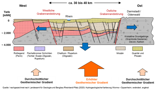 Geothermie im Rhein-Main-Gebiet Vortrag von Prof. Ulrich Burbaum: